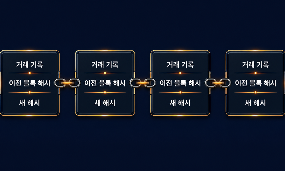 블록체인 구조도