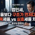 법인세율 인하·인상 논쟁, 명목세율 vs 실효세율, 중소·중견·대기업별 체감 | 세금X레이-4편