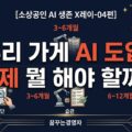 우리 가게 맞춤 AI 도입 로드맵 — 3개월·6개월·12개월 실행 계획 | 소상공인 AI 생존 X레이-04편