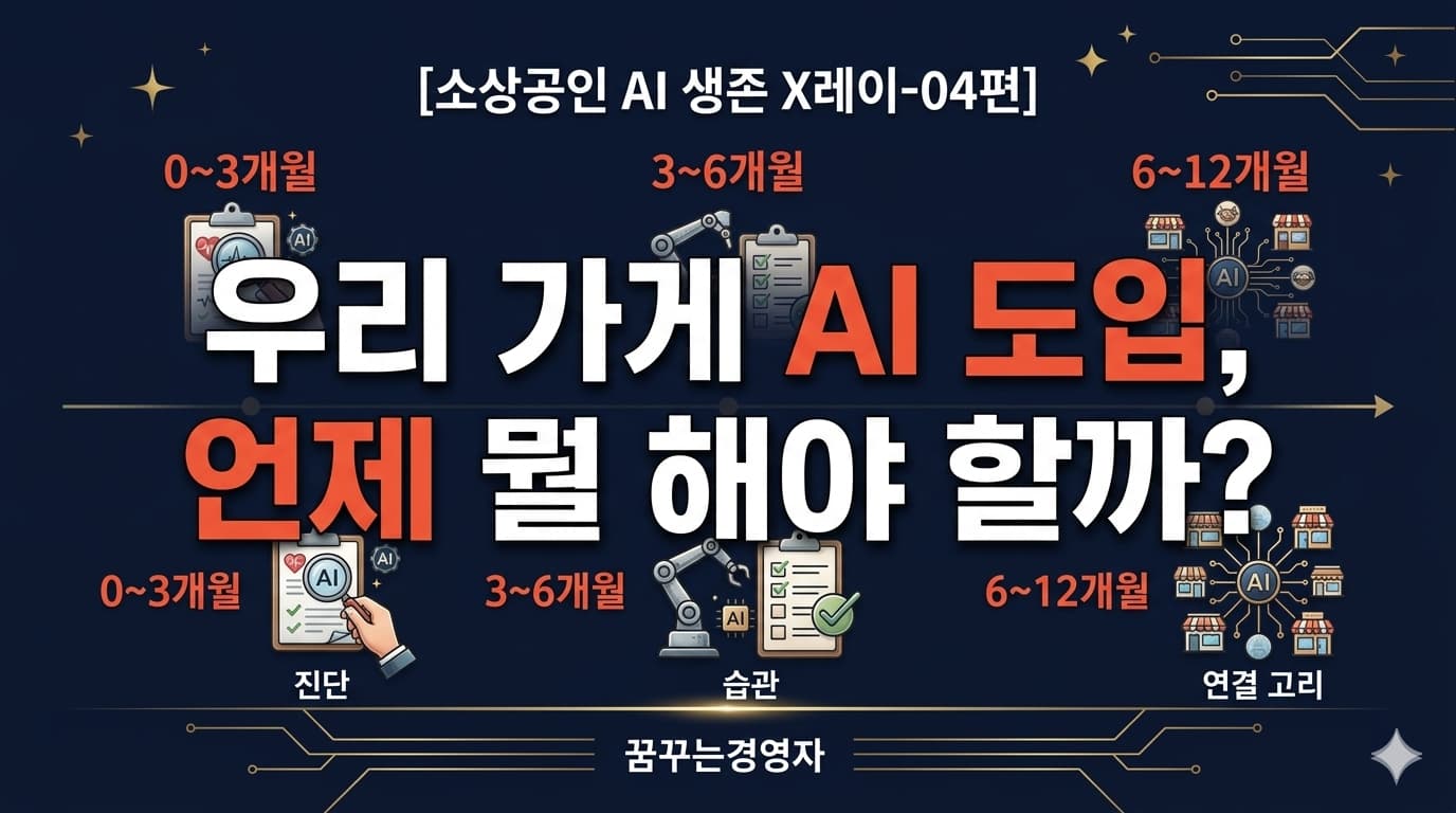 우리 가게 맞춤 AI 도입 로드맵 — 3개월·6개월·12개월 실행 계획 | 소상공인 AI 생존 X레이-04편