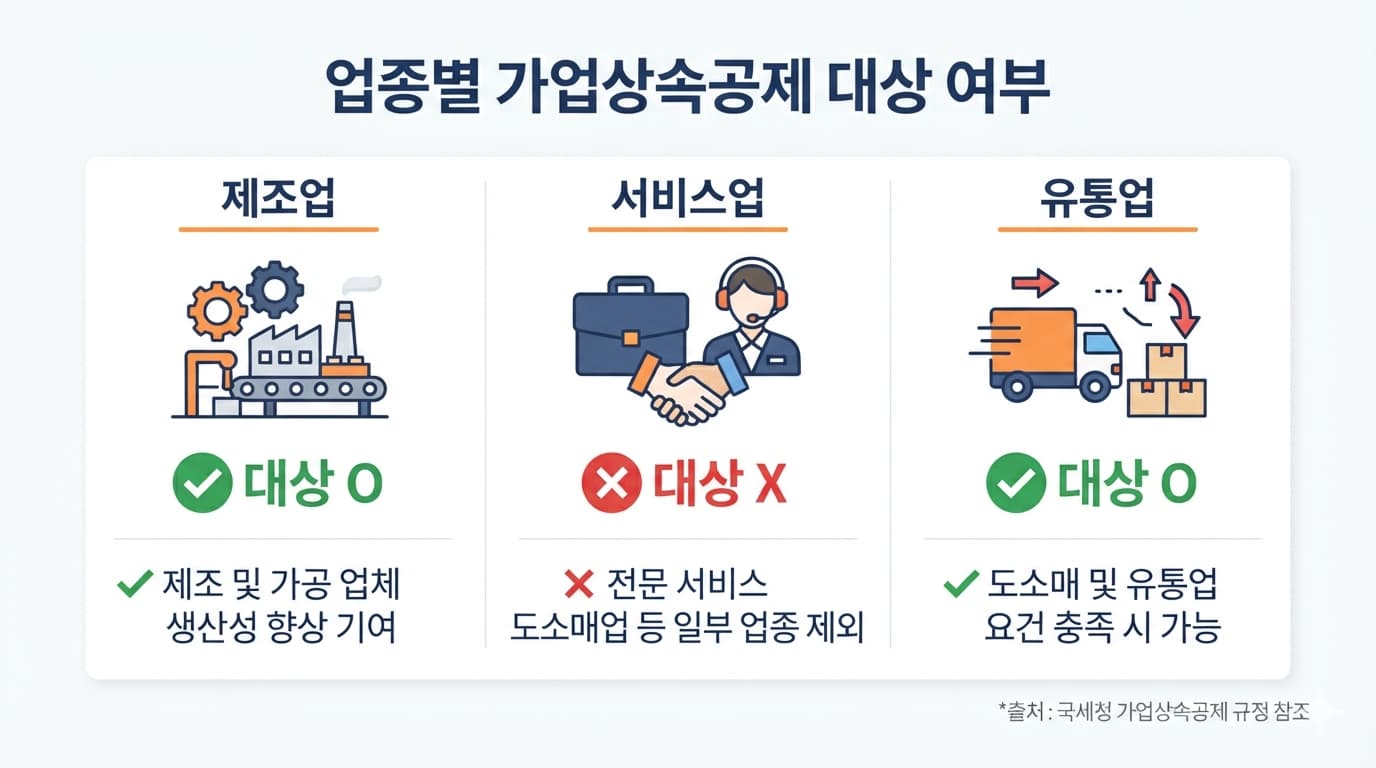 업종별 가업상속공제 대상 여부 비교 인포그래픽