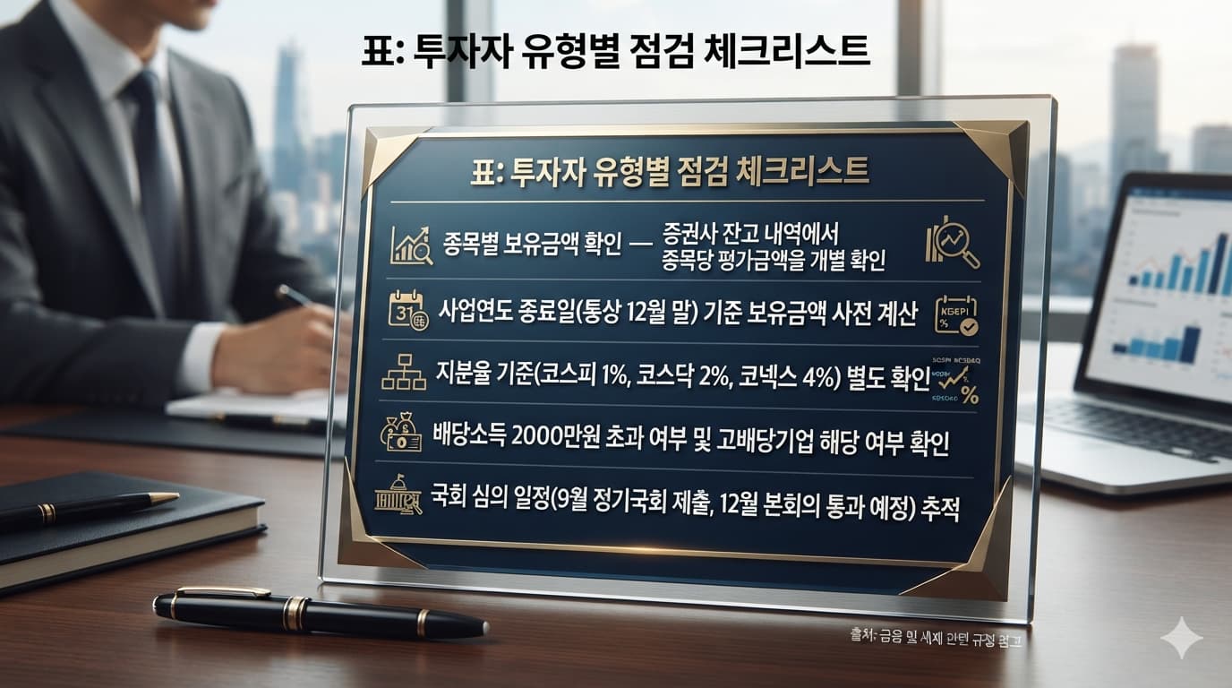 표: 투자자 유형별 점검 체크리스트
