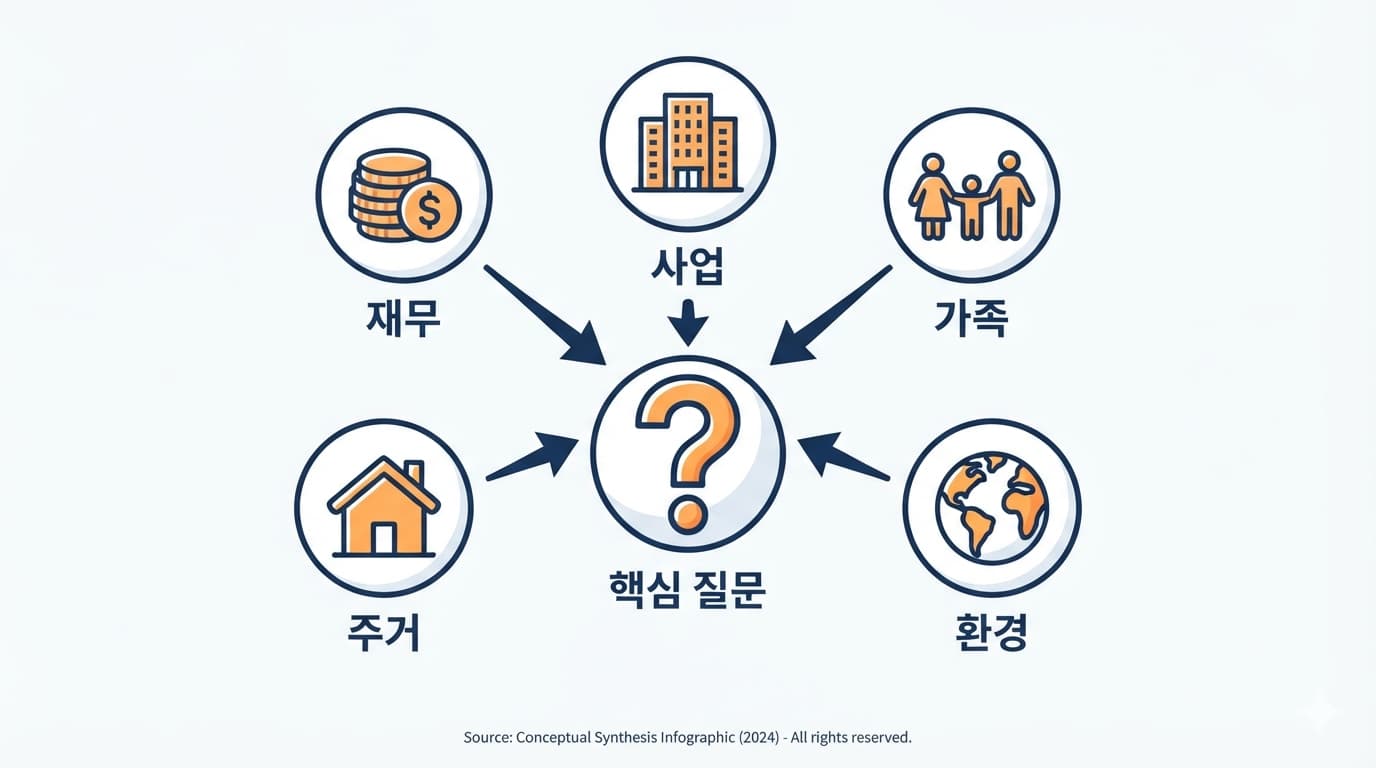 세금의 목적을 보여주는 자산 규모별 보유세 부담 비교 인포그래픽