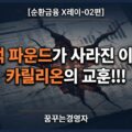 매입채무 재분류 위험 조기감지, 카릴리온이 남긴 5가지 신호 | 순환금융 X레이-02편