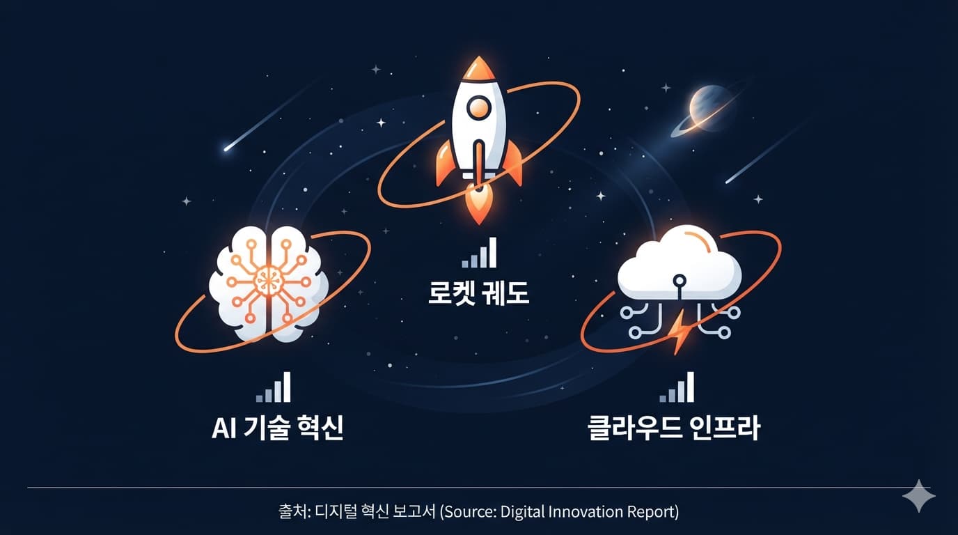 OpenAI, Anthropic, SpaceX 손실 구조를 비교하는 인포그래픽