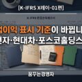 K-IFRS 1118 범주 분류를 상징하는 다섯 개의 파일 폴더와 손익계산서 출력물